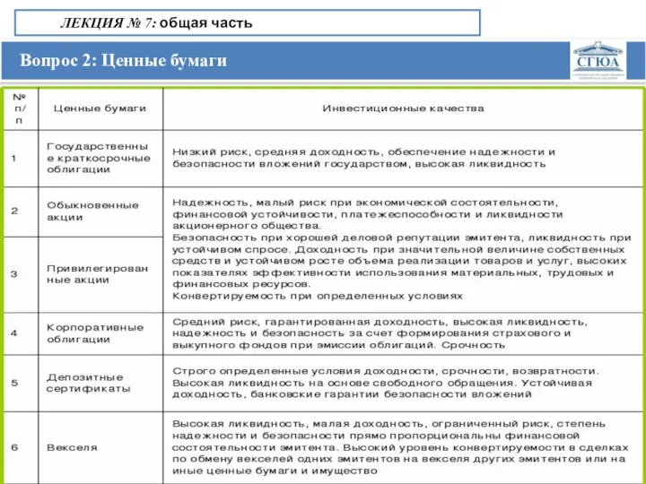 Вопрос 2: Ценные бумаги ЛЕКЦИЯ № 7: общая часть