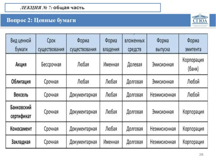 Вопрос 2: Ценные бумаги ЛЕКЦИЯ № 7: общая часть