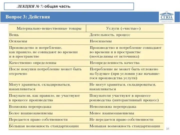 Вопрос 3: Действия ЛЕКЦИЯ № 7: общая часть