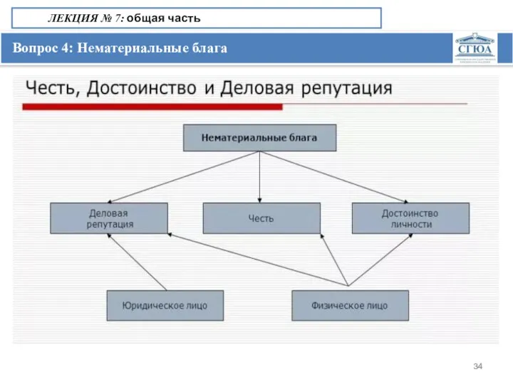 Вопрос 4: Нематериальные блага ЛЕКЦИЯ № 7: общая часть