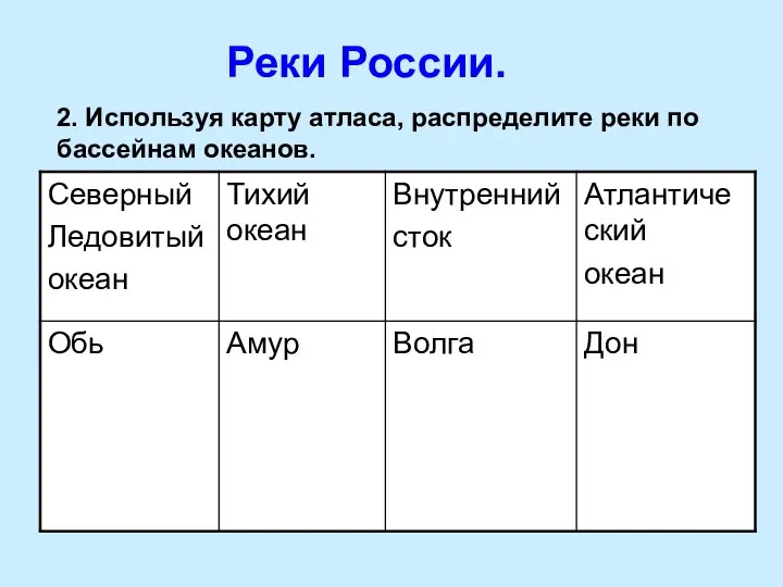 Реки России. 2. Используя карту атласа, распределите реки по бассейнам океанов.