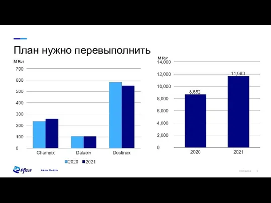 План нужно перевыполнить Internal Medicine M Rur M Rur