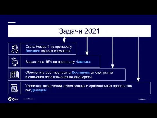 Internal Medicine Задачи 2021 Увеличить назначения качественных и оригинальных препаратов как