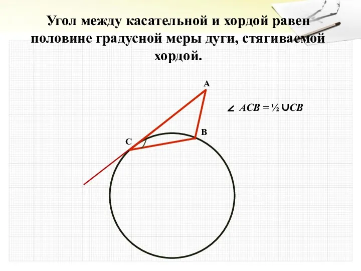 Угол между касательной и хордой равен половине градусной меры дуги, стягиваемой