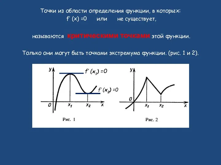 Точки из области определения функции, в которых: f′ (x) =0 или