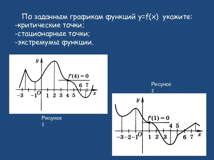 Рисунок 1 Рисунок 2 По заданным графикам функций y=f(x) укажите: -критические точки; -стационарные точки; -экстремумы функции.