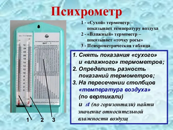 Психрометр 1 2 3 1 - «Сухой» термометр – показывает температуру