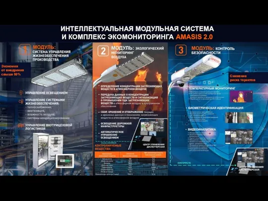 Экономия от внедрения свыше 80% Снижение риска терактов ИНТЕЛЛЕКТУАЛЬНАЯ МОДУЛЬНАЯ СИСТЕМА И КОМПЛЕКС ЭКОМОНИТОРИНГА AMASIS 2.0