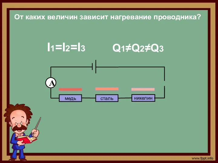 От каких величин зависит нагревание проводника? медь никелин сталь А I1=I2=I3 Q1≠Q2≠Q3