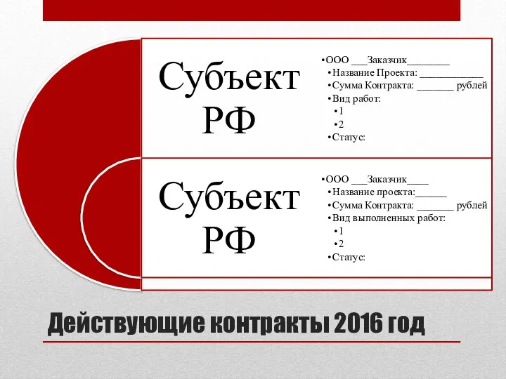 Действующие контракты 2016 год