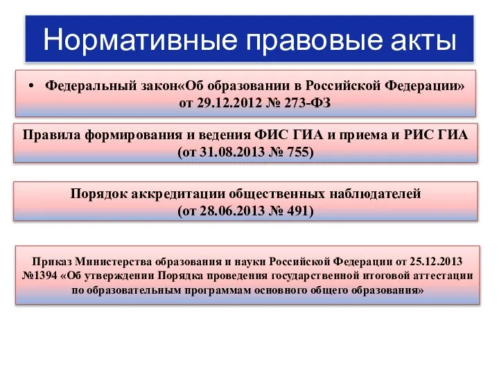 Нормативные правовые акты Федеральный закон«Об образовании в Российской Федерации» от 29.12.2012