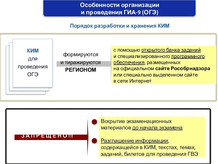 Особенности организации и проведения ГИА-9 (ОГЭ) Порядок разработки и хранения КИМ