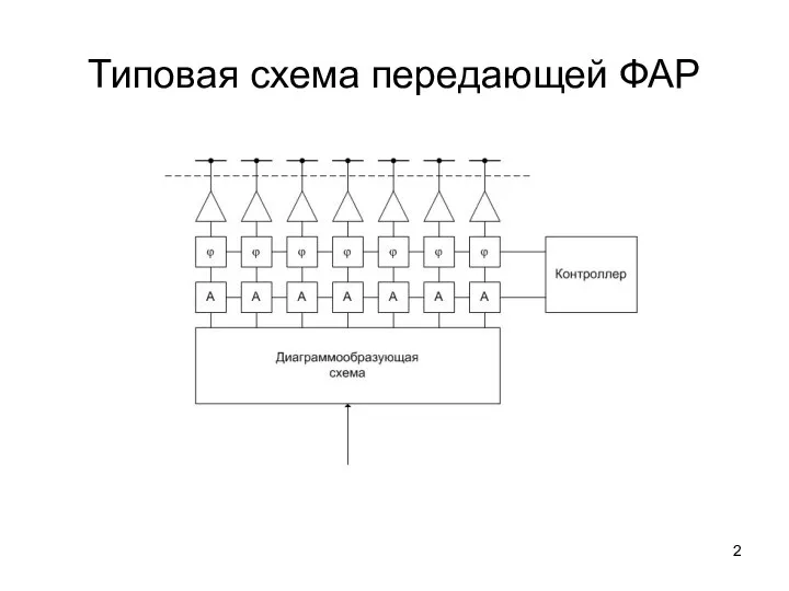 Типовая схема передающей ФАР