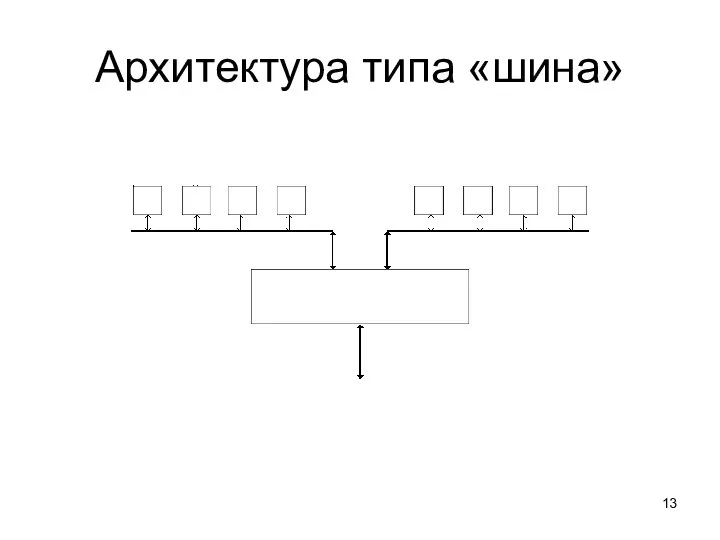 Архитектура типа «шина»