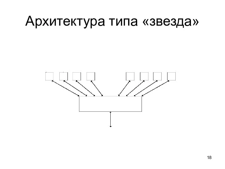 Архитектура типа «звезда»