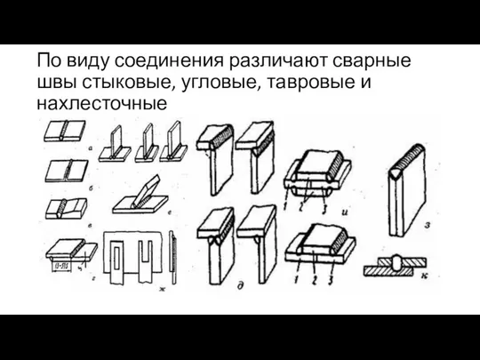 По виду соединения различают сварные швы стыко­вые, угловые, тавровые и нахлесточные