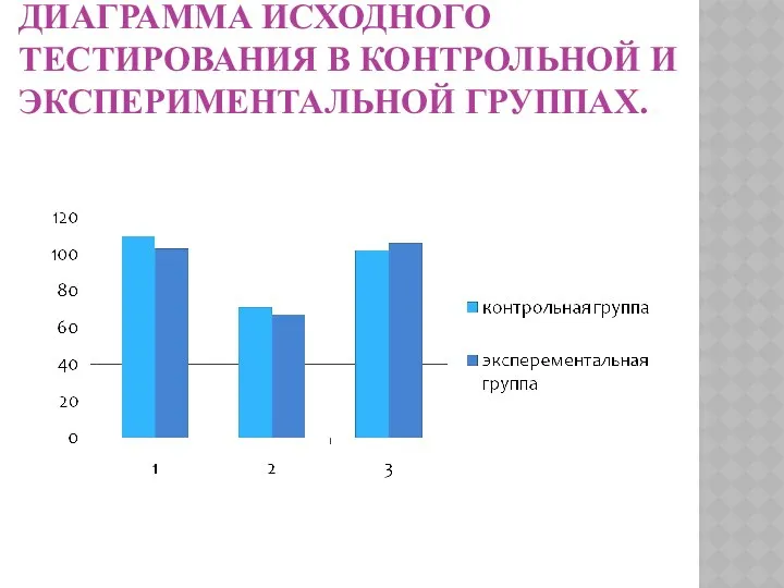 ДИАГРАММА ИСХОДНОГО ТЕСТИРОВАНИЯ В КОНТРОЛЬНОЙ И ЭКСПЕРИМЕНТАЛЬНОЙ ГРУППАХ..