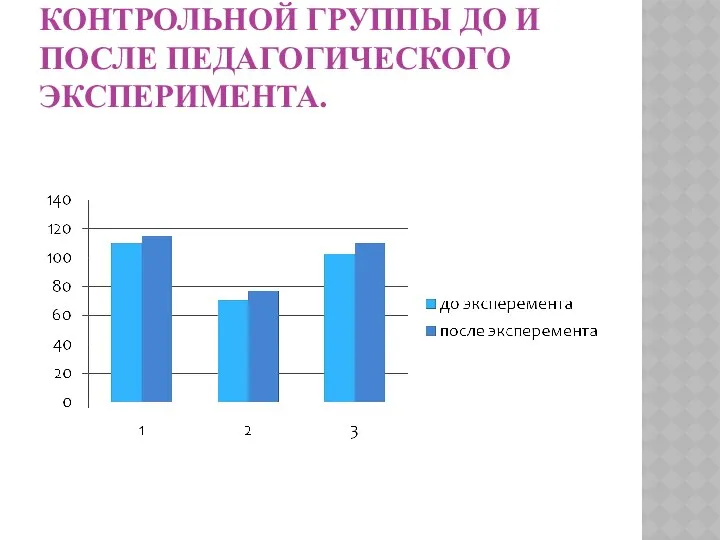 ДИАГРАММА ПОКАЗАТЕЛЕЙ КОНТРОЛЬНОЙ ГРУППЫ ДО И ПОСЛЕ ПЕДАГОГИЧЕСКОГО ЭКСПЕРИМЕНТА.