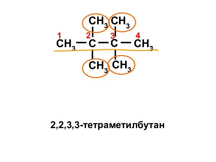 CH3 C C CH3 CH3 CH3 CH3 CH3 4 1 2 3 2,2,3,3-тетраметилбутан