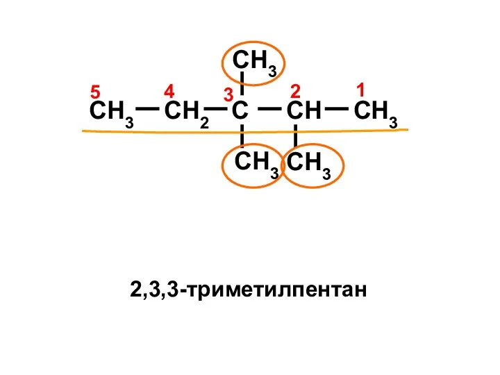 CH3 CH2 C CH CH3 CH3 CH3 CH3 4 1 2 3 5 2,3,3-триметилпентан