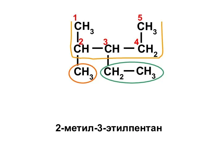 CH3 CH CH2 CH CH3 CH3 CH2 CH3 4 1 2 3 5 2-метил-3-этилпентан