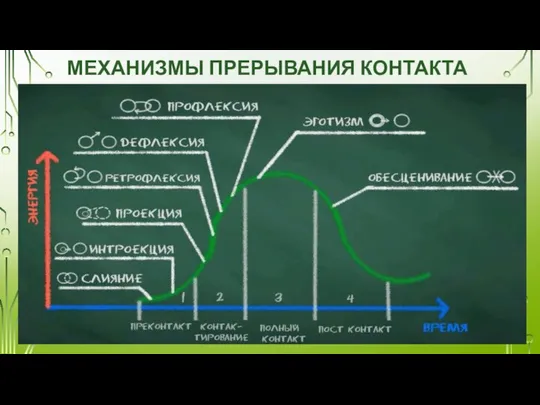 МЕХАНИЗМЫ ПРЕРЫВАНИЯ КОНТАКТА