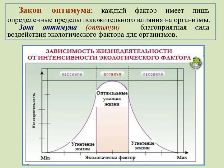 Закон оптимума: каждый фактор имеет лишь определенные пределы положительного влияния на