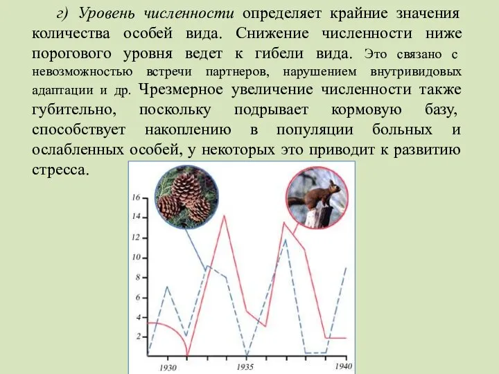 г) Уровень численности определяет крайние значения количества особей вида. Снижение численности