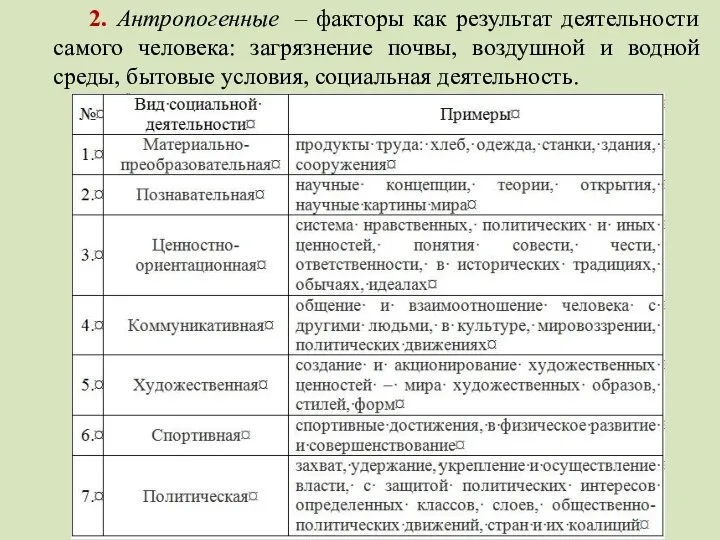 2. Антропогенные – факторы как результат деятельности самого человека: загрязнение почвы,