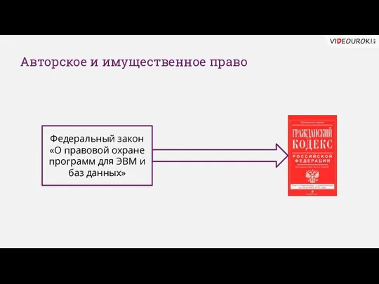 Авторское и имущественное право Федеральный закон «О правовой охране программ для ЭВМ и баз данных»