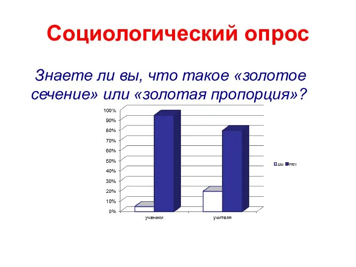 Социологический опрос Знаете ли вы, что такое «золотое сечение» или «золотая пропорция»?