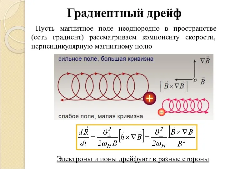 Градиентный дрейф Пусть магнитное поле неоднородно в пространстве (есть градиент) рассматриваем