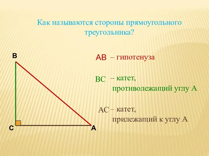 – гипотенуза – катет, противолежащий углу А – катет, прилежащий к