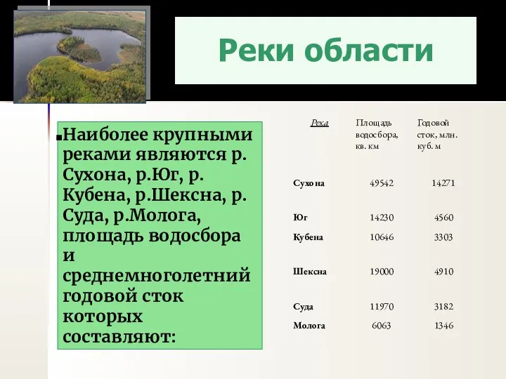 Реки области Наиболее крупными реками являются р.Сухона, р.Юг, р.Кубена, р.Шексна, р.Суда,