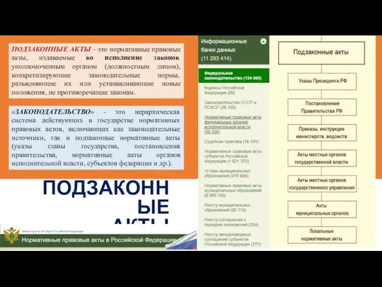 ПОДЗАКОННЫЕ АКТЫ ПОДЗАКОННЫЕ АКТЫ – это нормативные правовые акты, издаваемые во