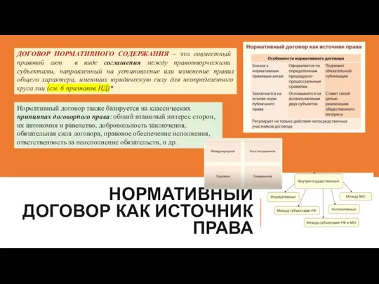 НОРМАТИВНЫЙ ДОГОВОР КАК ИСТОЧНИК ПРАВА ДОГОВОР НОРМАТИВНОГО СОДЕРЖАНИЯ – это совместный