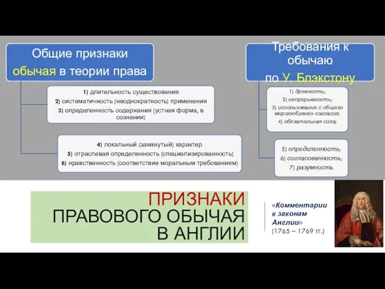 ПРИЗНАКИ ПРАВОВОГО ОБЫЧАЯ В АНГЛИИ «Комментарии к законам Англии» (1765 – 1769 гг.)