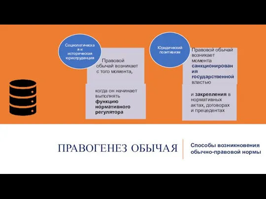 ПРАВОГЕНЕЗ ОБЫЧАЯ Способы возникновения обычно-правовой нормы