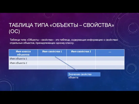 ТАБЛИЦА ТИПА «ОБЪЕКТЫ – СВОЙСТВА» (ОС) Значение свойства объекта Таблица типа