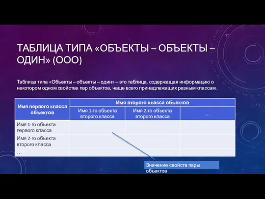 ТАБЛИЦА ТИПА «ОБЪЕКТЫ – ОБЪЕКТЫ – ОДИН» (ООО) Таблица типа «Объекты