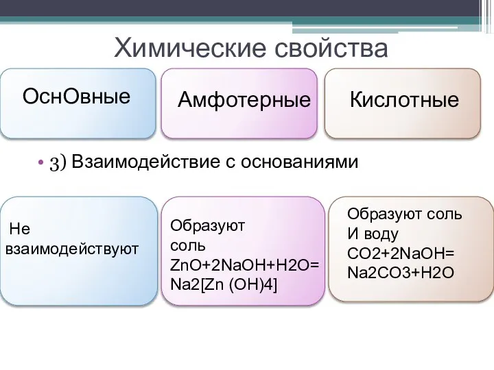 Химические свойства 3) Взаимодействие с основаниями ОснОвные Амфотерные Кислотные Не взаимодействуют