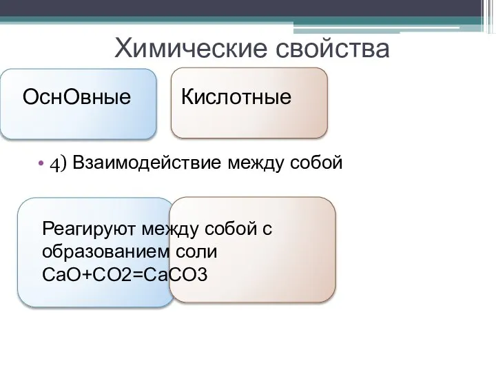 Химические свойства 4) Взаимодействие между собой ОснОвные Кислотные Реагируют между собой с образованием соли CaO+CO2=CaCO3