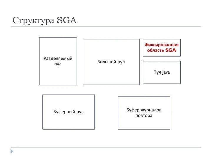 Структура SGA