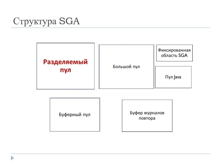Структура SGA