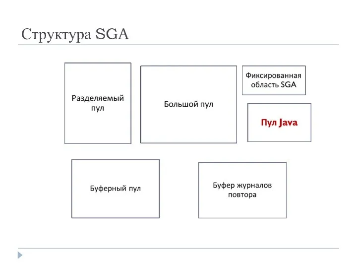 Структура SGA