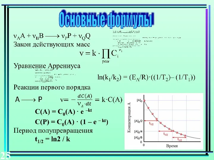 Основные формулы 25