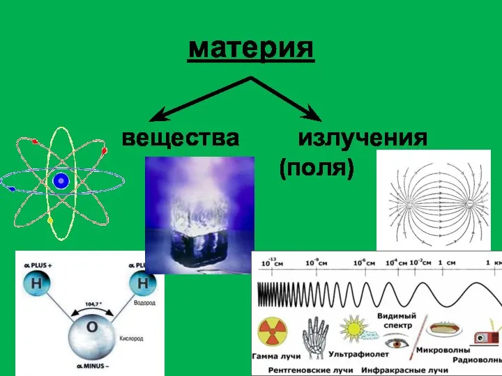 материя вещества излучения (поля)