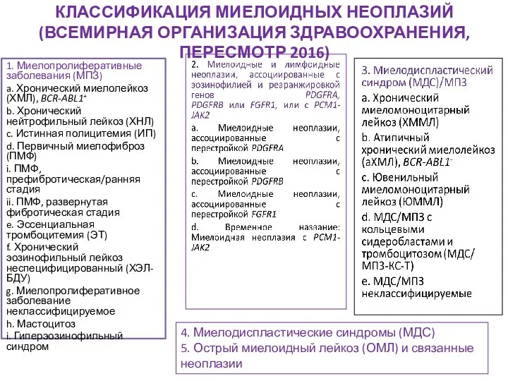 КЛАССИФИКАЦИЯ МИЕЛОИДНЫХ НЕОПЛАЗИЙ (ВСЕМИРНАЯ ОРГАНИЗАЦИЯ ЗДРАВООХРАНЕНИЯ, ПЕРЕСМОТР 2016) 1. Миелопролиферативные заболевания