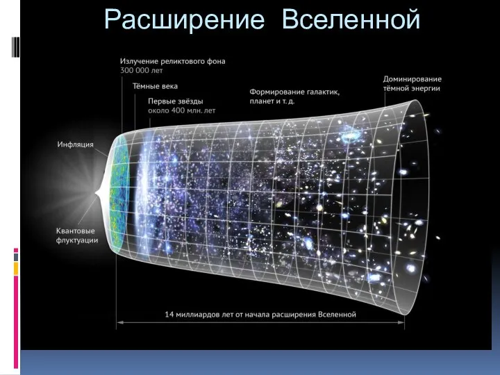 Расширение Вселенной