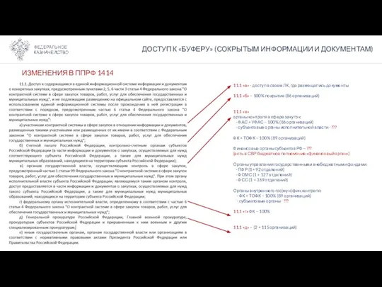 ДОСТУП К «БУФЕРУ» (СОКРЫТЫМ ИНФОРМАЦИИ И ДОКУМЕНТАМ) ИЗМЕНЕНИЯ В ППРФ 1414